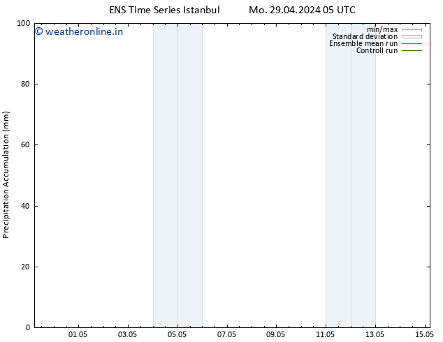 Precipitation accum. GEFS TS Tu 30.04.2024 11 UTC