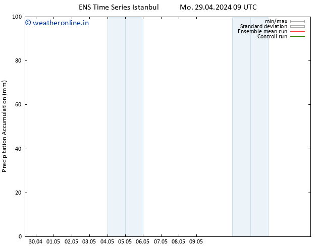 Precipitation accum. GEFS TS Su 05.05.2024 03 UTC