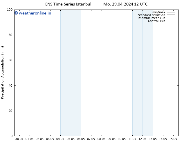 Precipitation accum. GEFS TS Tu 07.05.2024 00 UTC