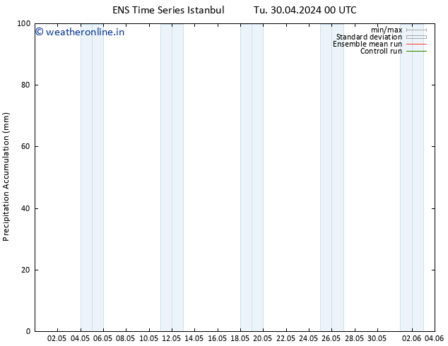 Precipitation accum. GEFS TS Fr 10.05.2024 00 UTC