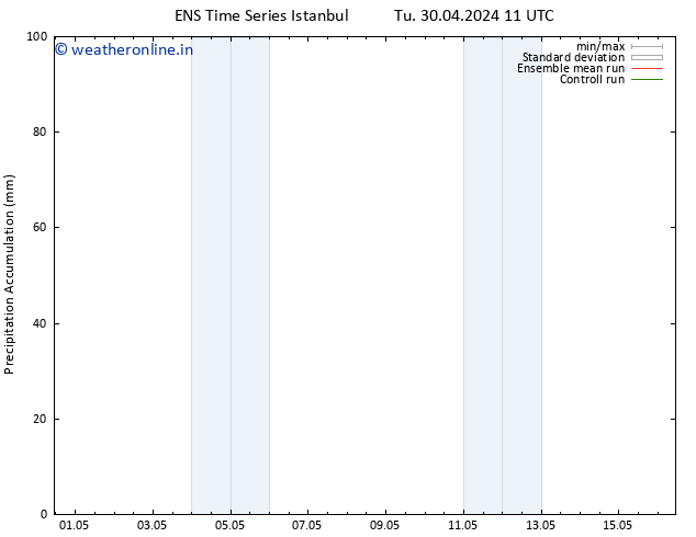 Precipitation accum. GEFS TS Su 05.05.2024 17 UTC