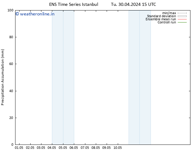 Precipitation accum. GEFS TS Th 02.05.2024 15 UTC