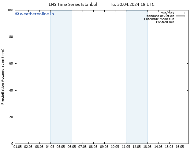 Precipitation accum. GEFS TS Fr 03.05.2024 18 UTC