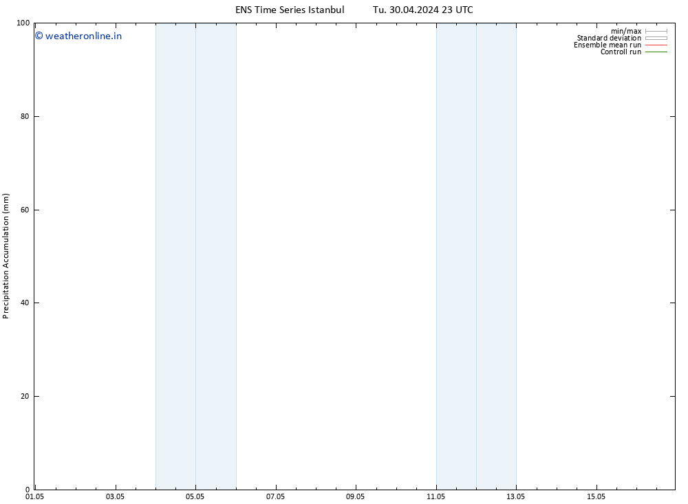 Precipitation accum. GEFS TS We 01.05.2024 23 UTC