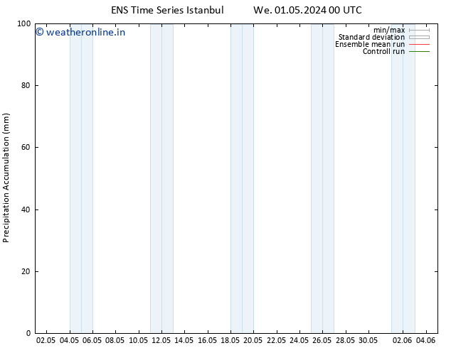 Precipitation accum. GEFS TS Th 02.05.2024 18 UTC