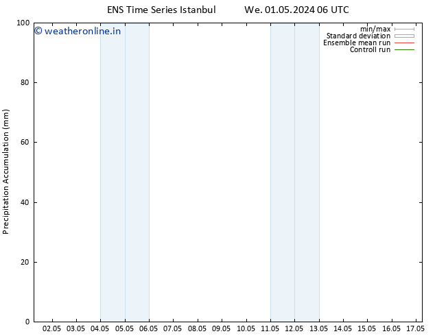 Precipitation accum. GEFS TS Th 02.05.2024 06 UTC