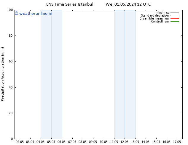 Precipitation accum. GEFS TS Th 02.05.2024 12 UTC