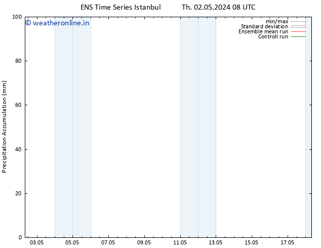 Precipitation accum. GEFS TS Su 05.05.2024 02 UTC