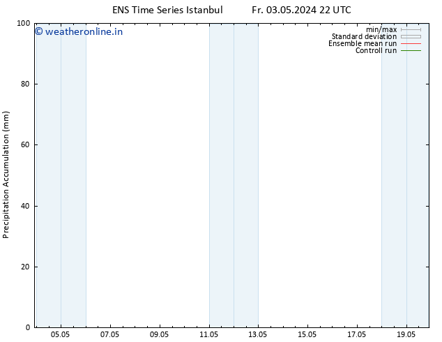 Precipitation accum. GEFS TS Fr 10.05.2024 16 UTC