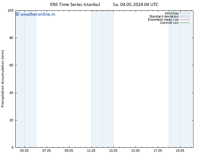 Precipitation accum. GEFS TS We 08.05.2024 16 UTC