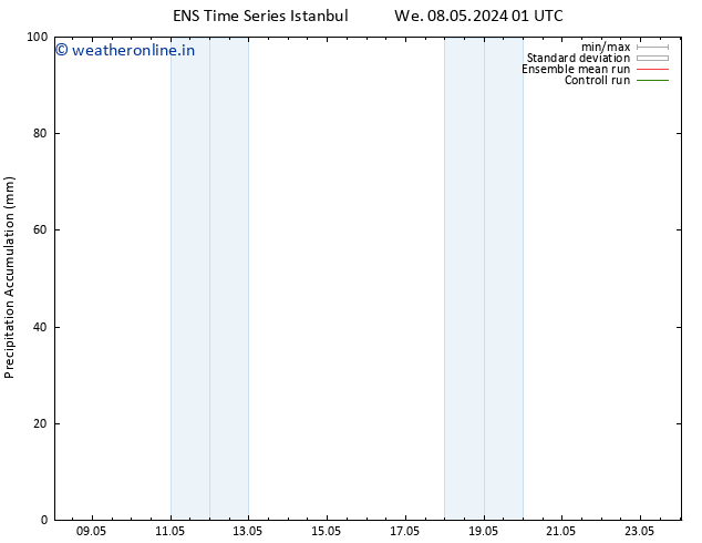 Precipitation accum. GEFS TS Fr 10.05.2024 01 UTC