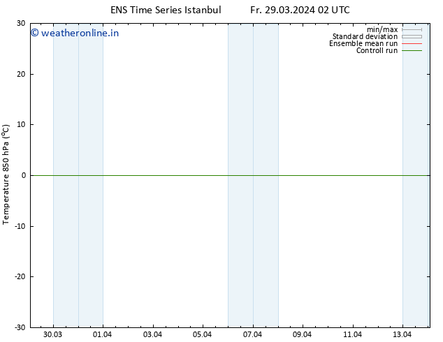 Temp. 850 hPa GEFS TS Fr 29.03.2024 02 UTC