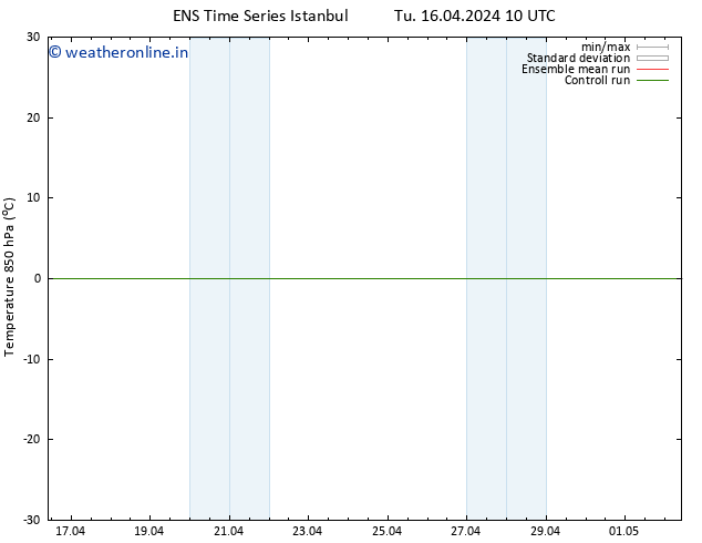Temp. 850 hPa GEFS TS Tu 16.04.2024 10 UTC
