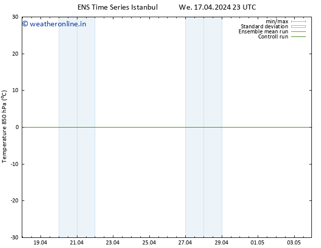 Temp. 850 hPa GEFS TS We 17.04.2024 23 UTC