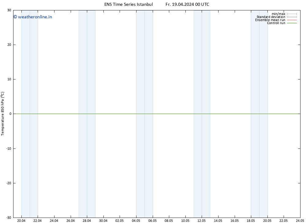 Temp. 850 hPa GEFS TS Fr 19.04.2024 06 UTC