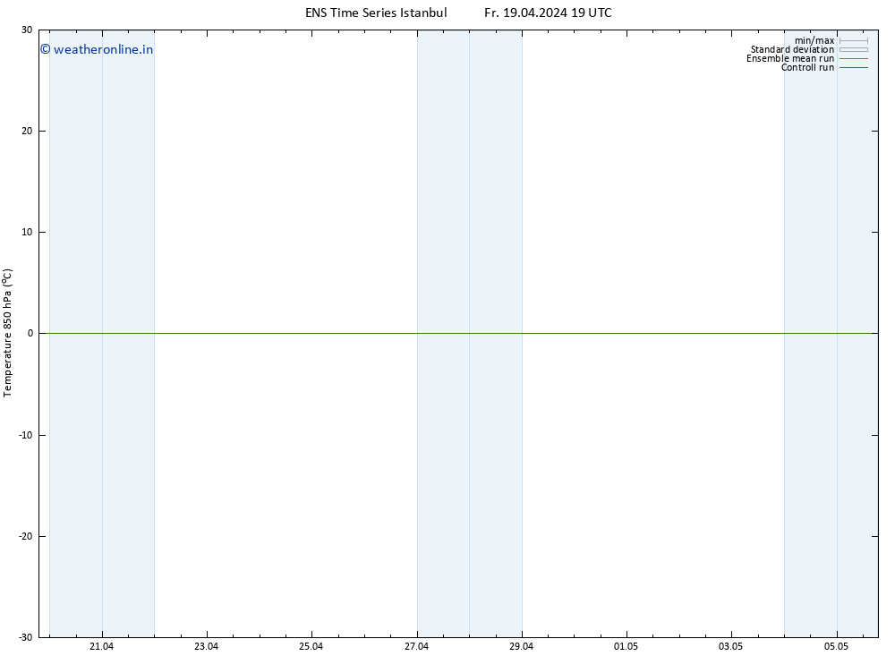 Temp. 850 hPa GEFS TS Fr 19.04.2024 19 UTC