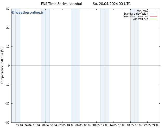 Temp. 850 hPa GEFS TS Mo 06.05.2024 00 UTC