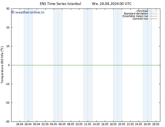 Temp. 850 hPa GEFS TS Tu 30.04.2024 00 UTC