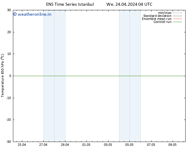 Temp. 850 hPa GEFS TS We 24.04.2024 04 UTC