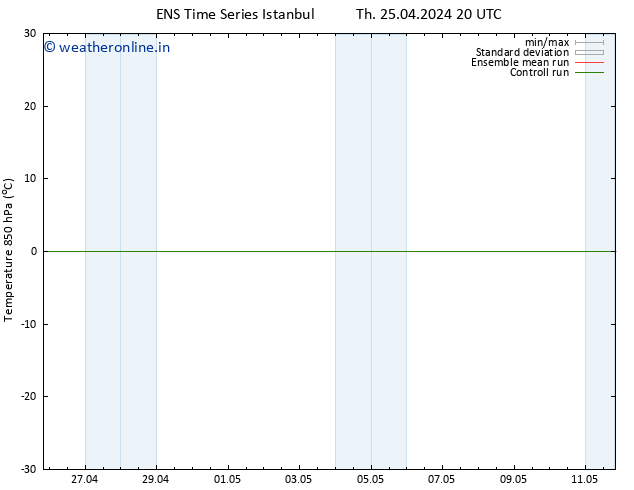 Temp. 850 hPa GEFS TS Fr 26.04.2024 20 UTC