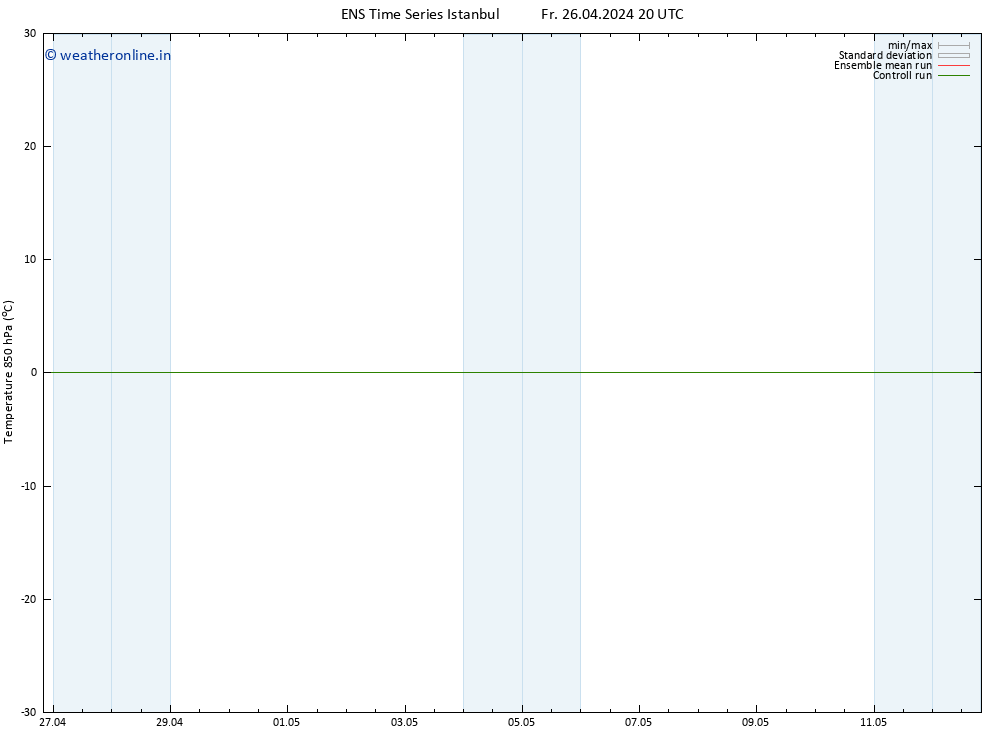 Temp. 850 hPa GEFS TS Fr 26.04.2024 20 UTC