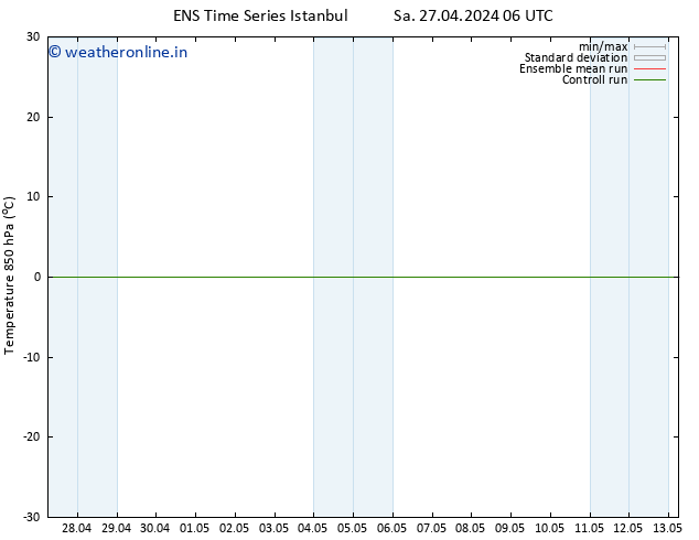 Temp. 850 hPa GEFS TS We 01.05.2024 06 UTC