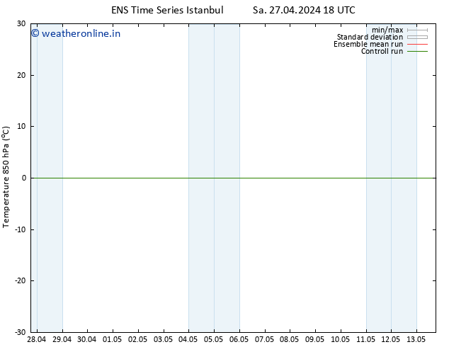 Temp. 850 hPa GEFS TS Su 28.04.2024 06 UTC