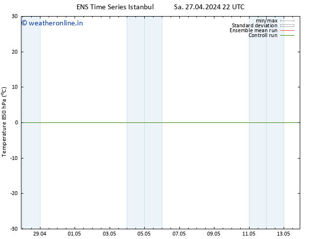 Temp. 850 hPa GEFS TS Su 28.04.2024 04 UTC