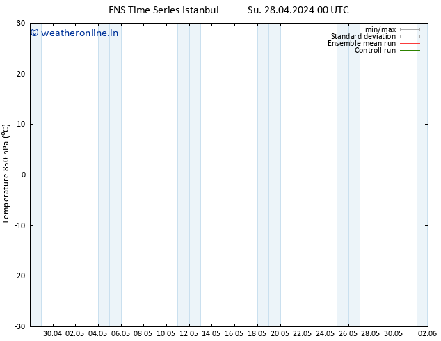 Temp. 850 hPa GEFS TS Mo 29.04.2024 18 UTC