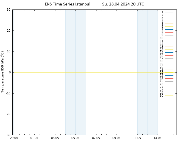 Temp. 850 hPa GEFS TS Su 28.04.2024 20 UTC