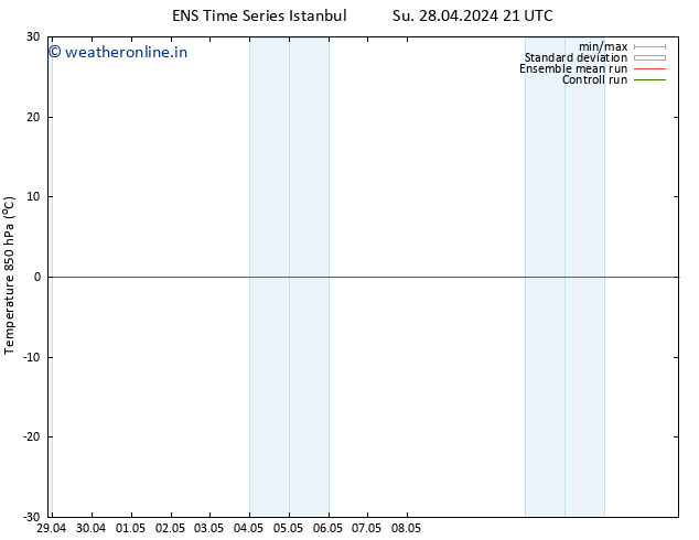 Temp. 850 hPa GEFS TS Mo 06.05.2024 21 UTC