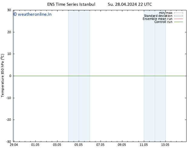 Temp. 850 hPa GEFS TS Fr 03.05.2024 10 UTC