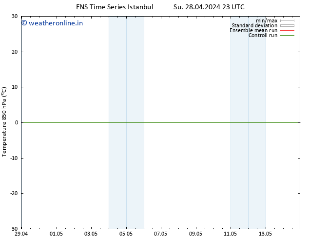 Temp. 850 hPa GEFS TS Fr 03.05.2024 11 UTC