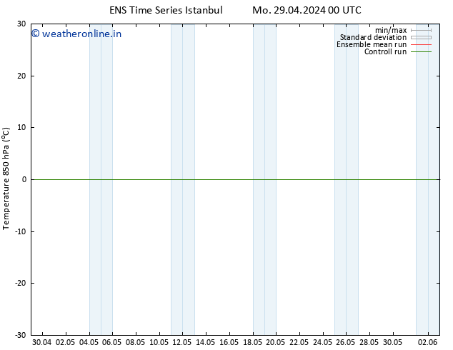 Temp. 850 hPa GEFS TS Mo 06.05.2024 12 UTC