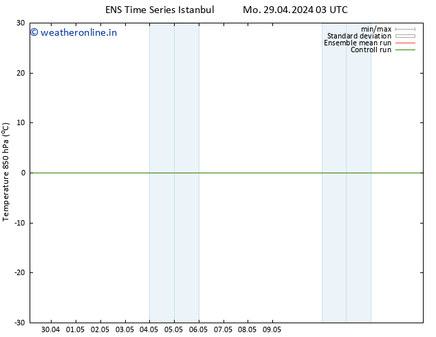 Temp. 850 hPa GEFS TS Mo 29.04.2024 21 UTC