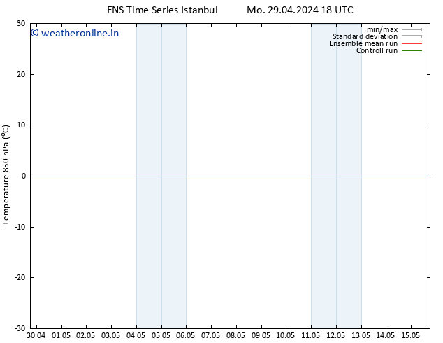 Temp. 850 hPa GEFS TS We 01.05.2024 18 UTC