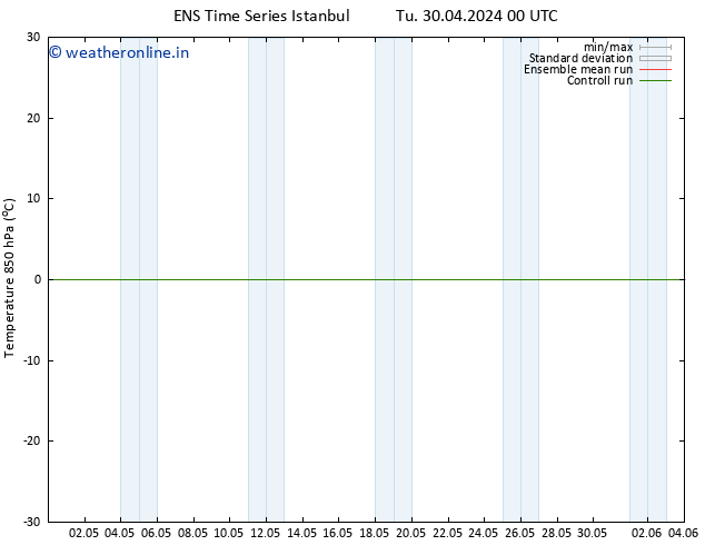 Temp. 850 hPa GEFS TS Th 02.05.2024 06 UTC