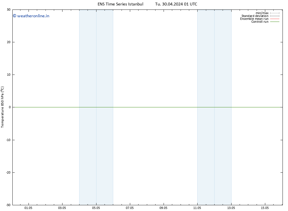 Temp. 850 hPa GEFS TS Tu 30.04.2024 19 UTC