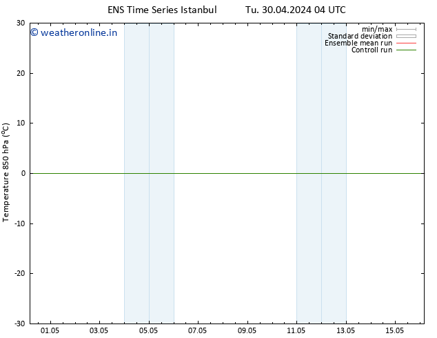 Temp. 850 hPa GEFS TS We 01.05.2024 22 UTC