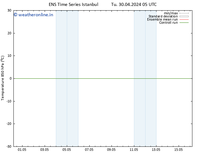 Temp. 850 hPa GEFS TS Mo 06.05.2024 05 UTC