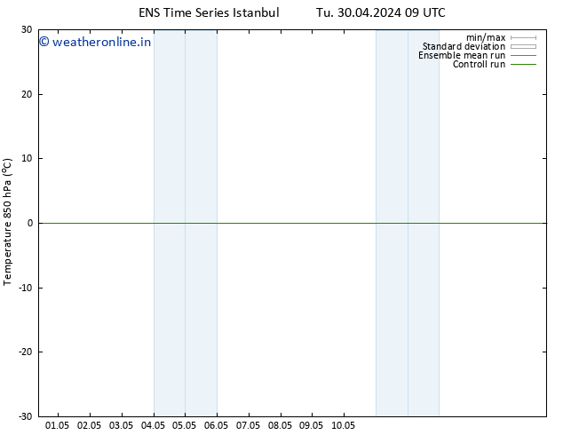 Temp. 850 hPa GEFS TS We 08.05.2024 21 UTC