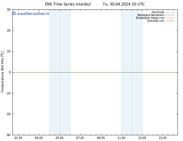 Temp. 850 hPa GEFS TS Su 05.05.2024 04 UTC