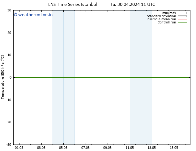 Temp. 850 hPa GEFS TS Fr 03.05.2024 05 UTC