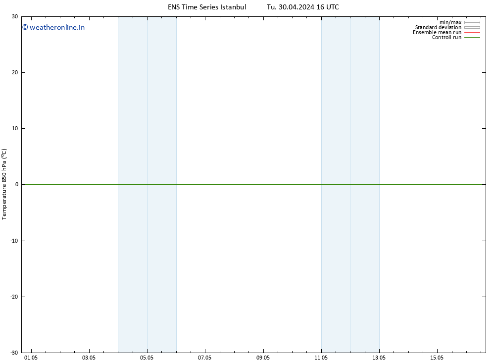 Temp. 850 hPa GEFS TS Tu 30.04.2024 16 UTC