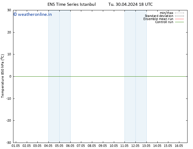 Temp. 850 hPa GEFS TS Fr 03.05.2024 12 UTC