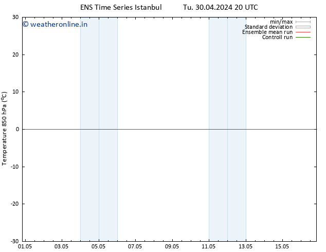 Temp. 850 hPa GEFS TS Fr 03.05.2024 08 UTC