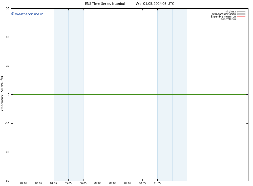 Temp. 850 hPa GEFS TS Sa 04.05.2024 15 UTC