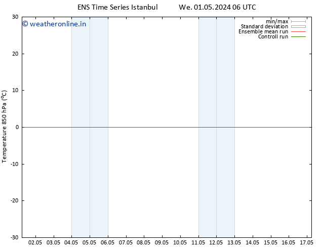 Temp. 850 hPa GEFS TS Tu 07.05.2024 18 UTC