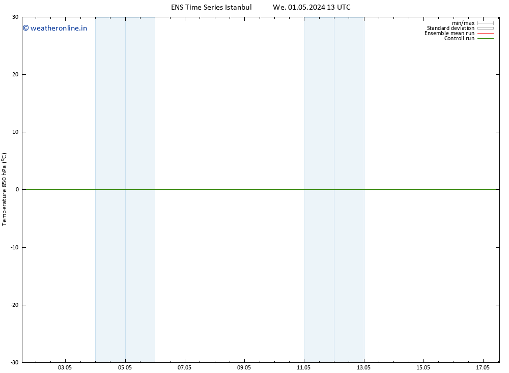 Temp. 850 hPa GEFS TS Sa 11.05.2024 13 UTC