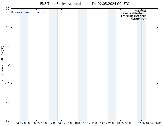 Temp. 850 hPa GEFS TS Su 05.05.2024 00 UTC